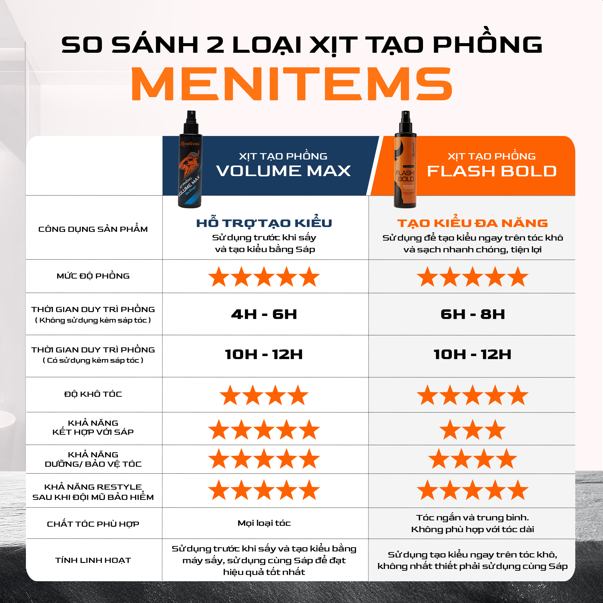 Xịt Phồng Tạo Kiểu FLASH BOLD Menitems (Mã RAMAT30 giảm 30%)